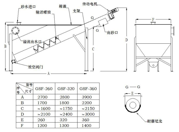 黑臭水体整治