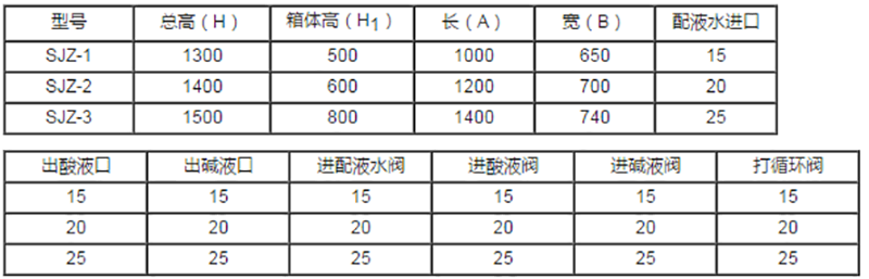 深度除磷技术