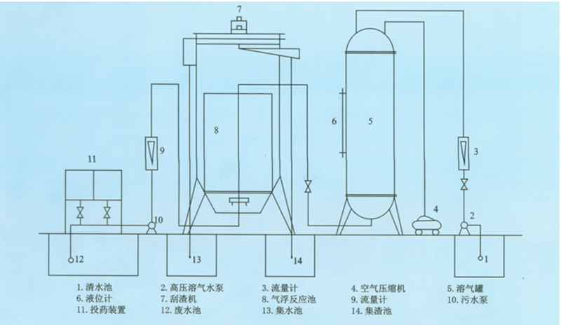 磁分离机