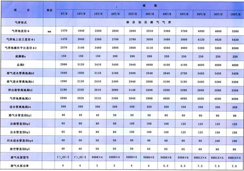 深度除磷方案