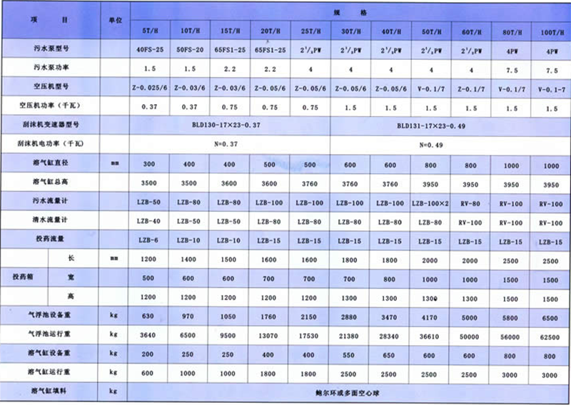 宿迁黑臭水体