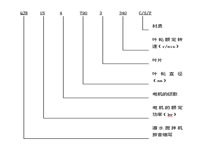 上海黑臭水体