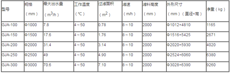 深度除磷哪里有