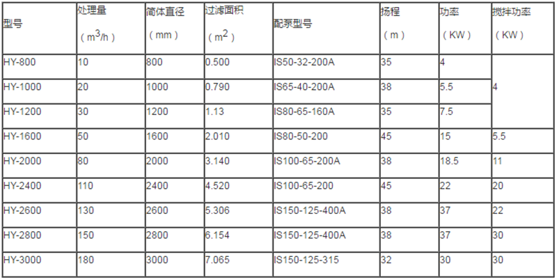 磁分离器