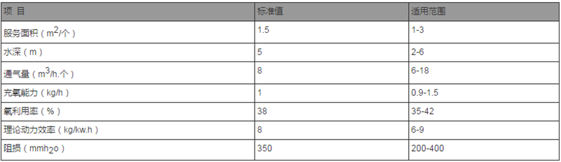 深度除磷设备