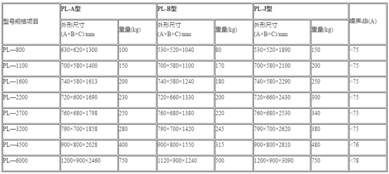 磁分离厂