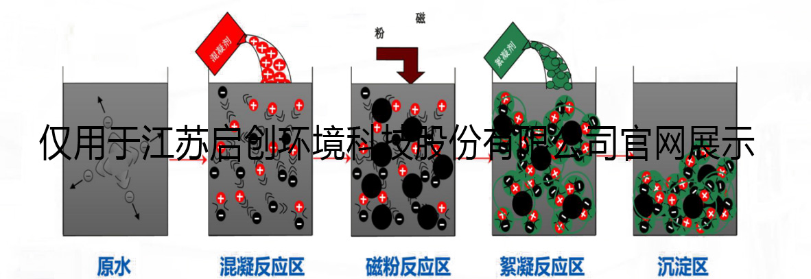 深度除磷技术